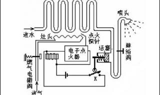 名巧燃气灶维修服务 万喜燃气灶维修