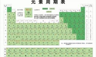 化学元素周期表前18位元数是哪些